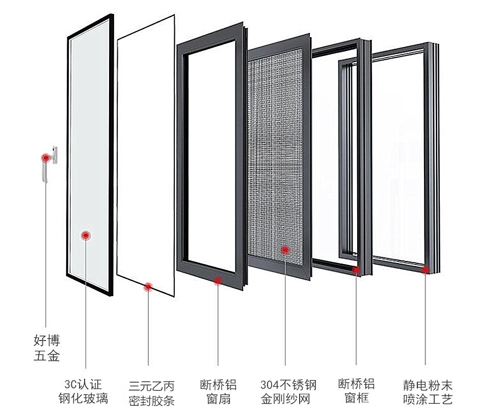 断桥铝玻璃窗构造.jpg