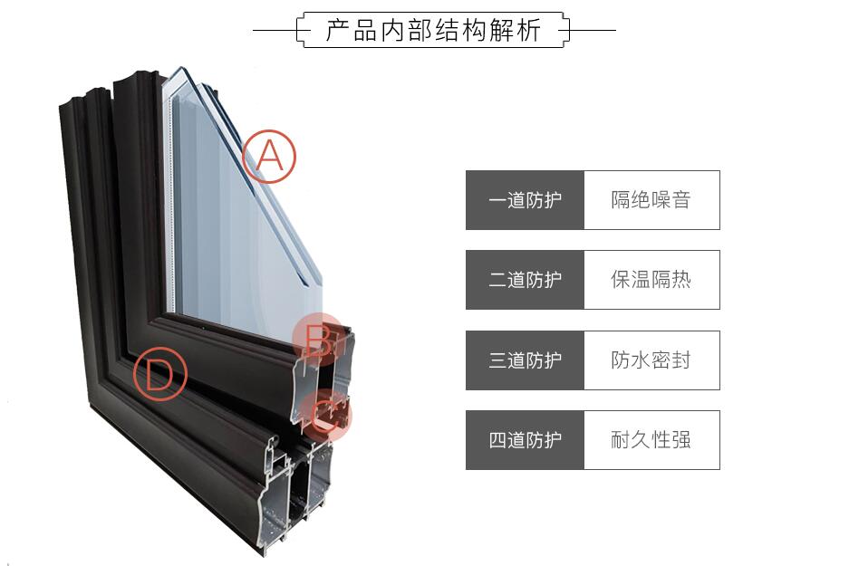 冠墅阳光仿古门窗内部结构.jpg