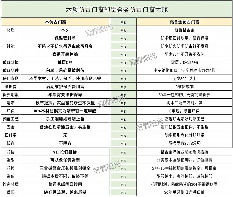 铝合金仿古门窗pk表.jpg